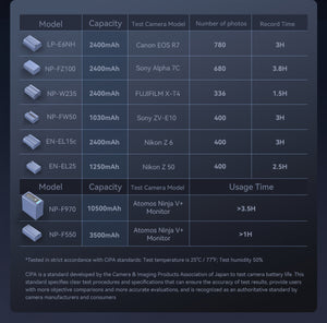 SmallRig 4965 Acumulator Reincarcabil cu USB-C tip NP-FW50 Albastru