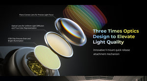 Smallrig 4621 RC 220B Pro Cob Lampa LED Bicolor 220W