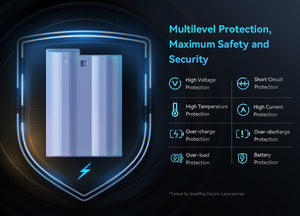 SmallRig 4965 Acumulator Reincarcabil cu USB-C tip NP-FW50 Albastru