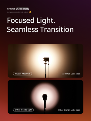 Comparison of MOLUS X100RGB light spot with another brand's light spot on a dark background.