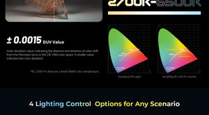 Smallrig 4621 RC 220B Pro Cob Lampa LED Bicolor 220W