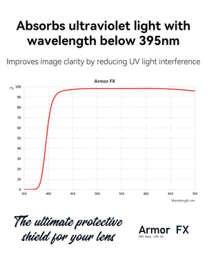 NiSi Armor FX PRO Nano L395 Filtru Protectie UV